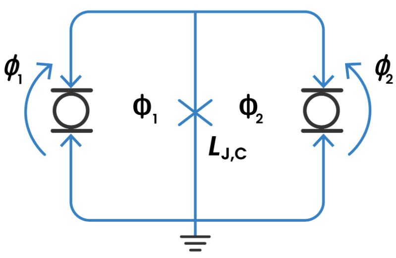 Andreed spin qubits