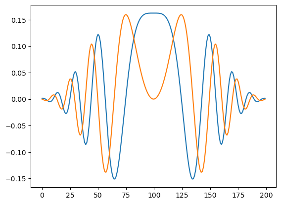 visualization of super-gaussian envelopes