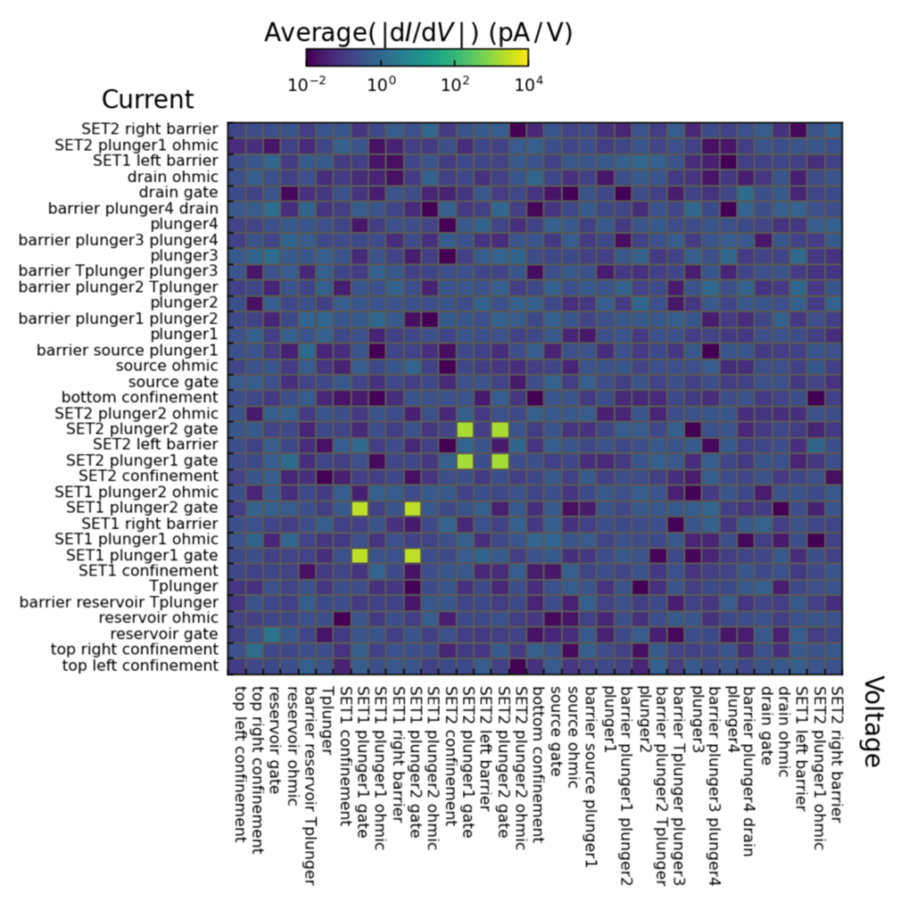 Leakage matrix measuremet done with QDAC