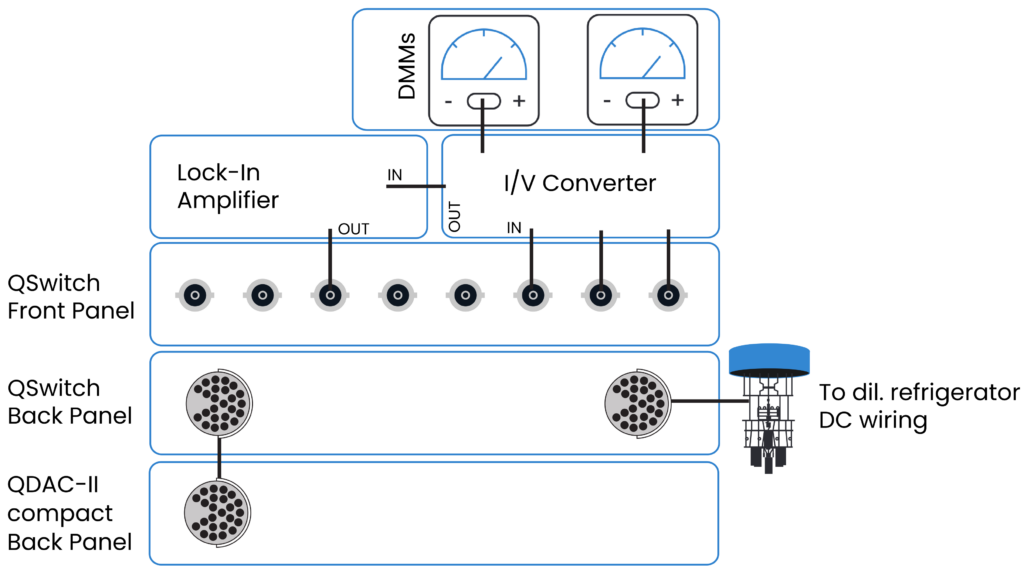 Qswitch connections and wiring