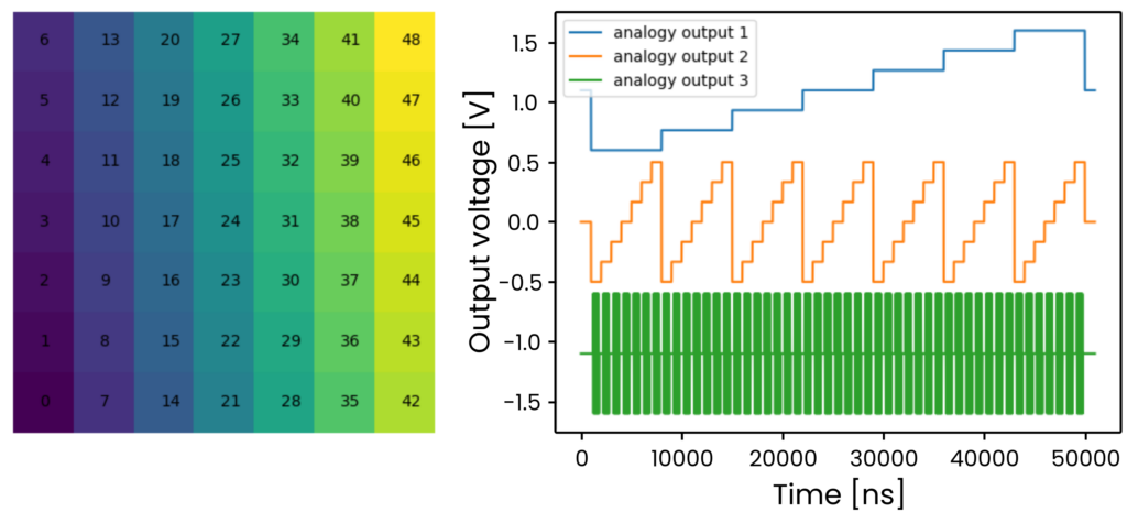 Raster scan performed with OPX