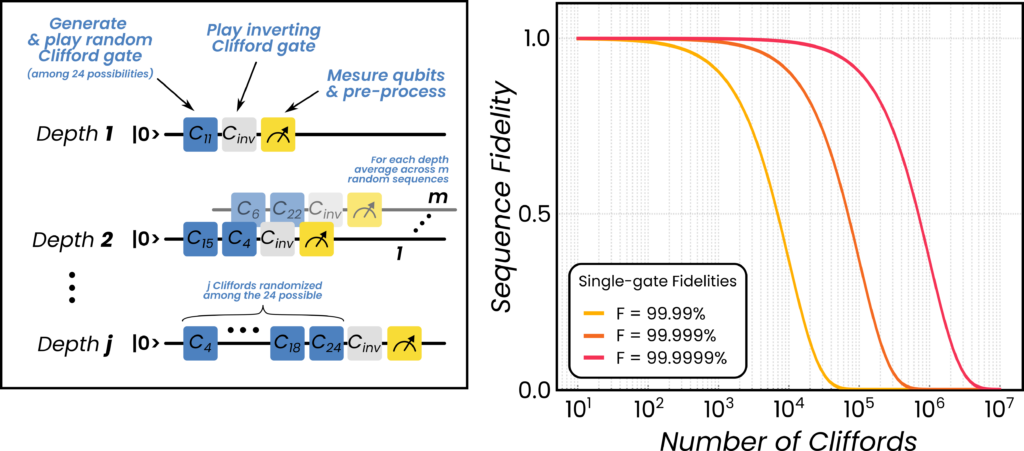 RB sequence explained