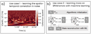 DGX Quantum results from Diraq's lab