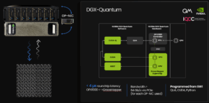 NVIDIA DGX Quantum showcase architecture allowing for hybrid quantum-classical computing